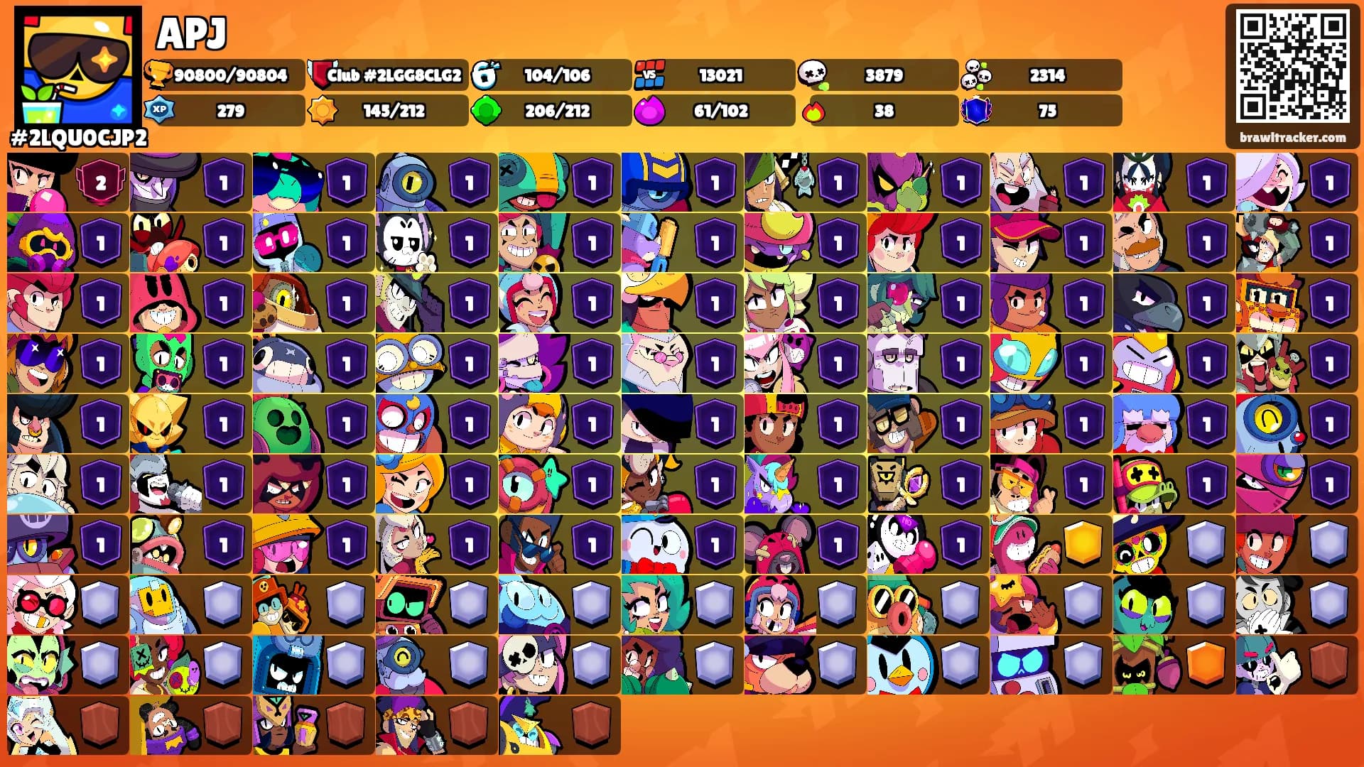 APJ's Ranks