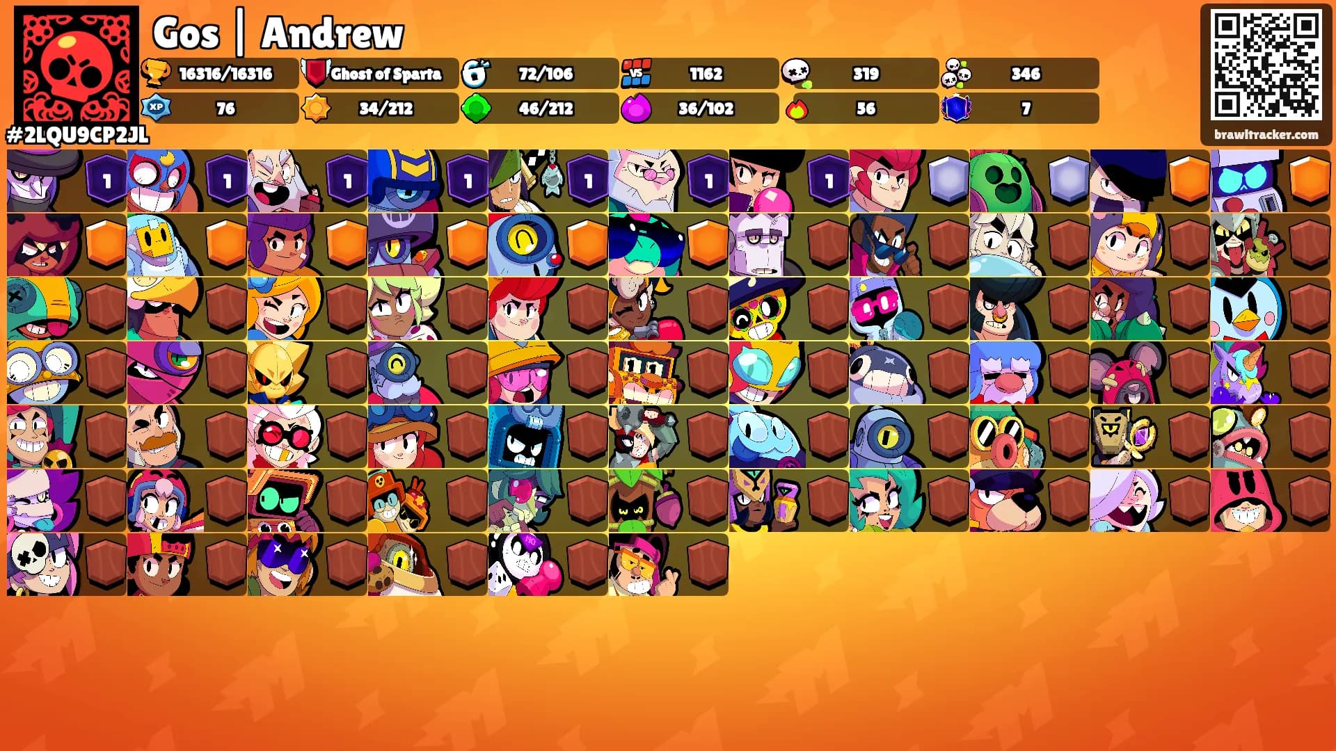 Gos | Andrew's Ranks