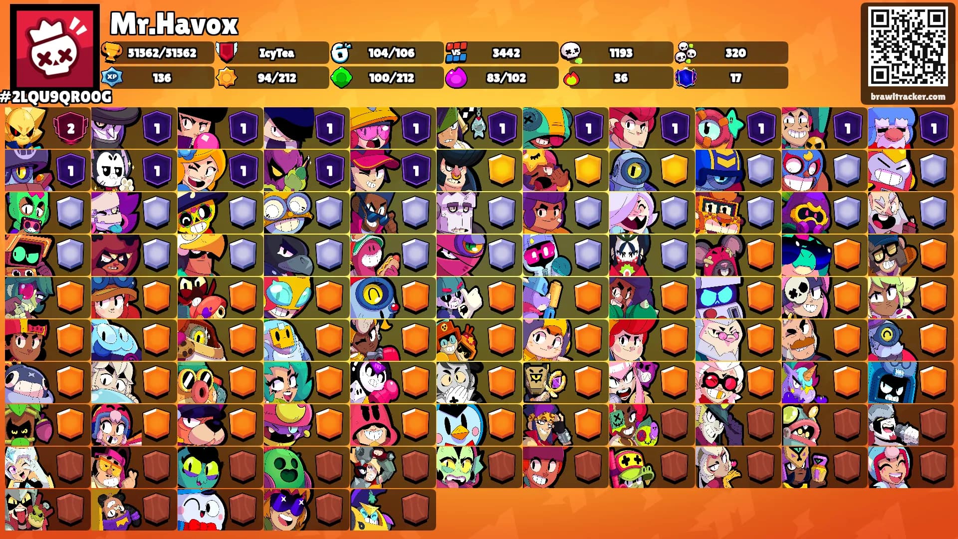 Mr.Havox's Ranks