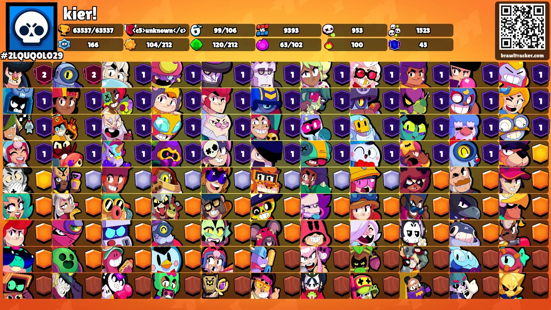 kier!'s Ranks