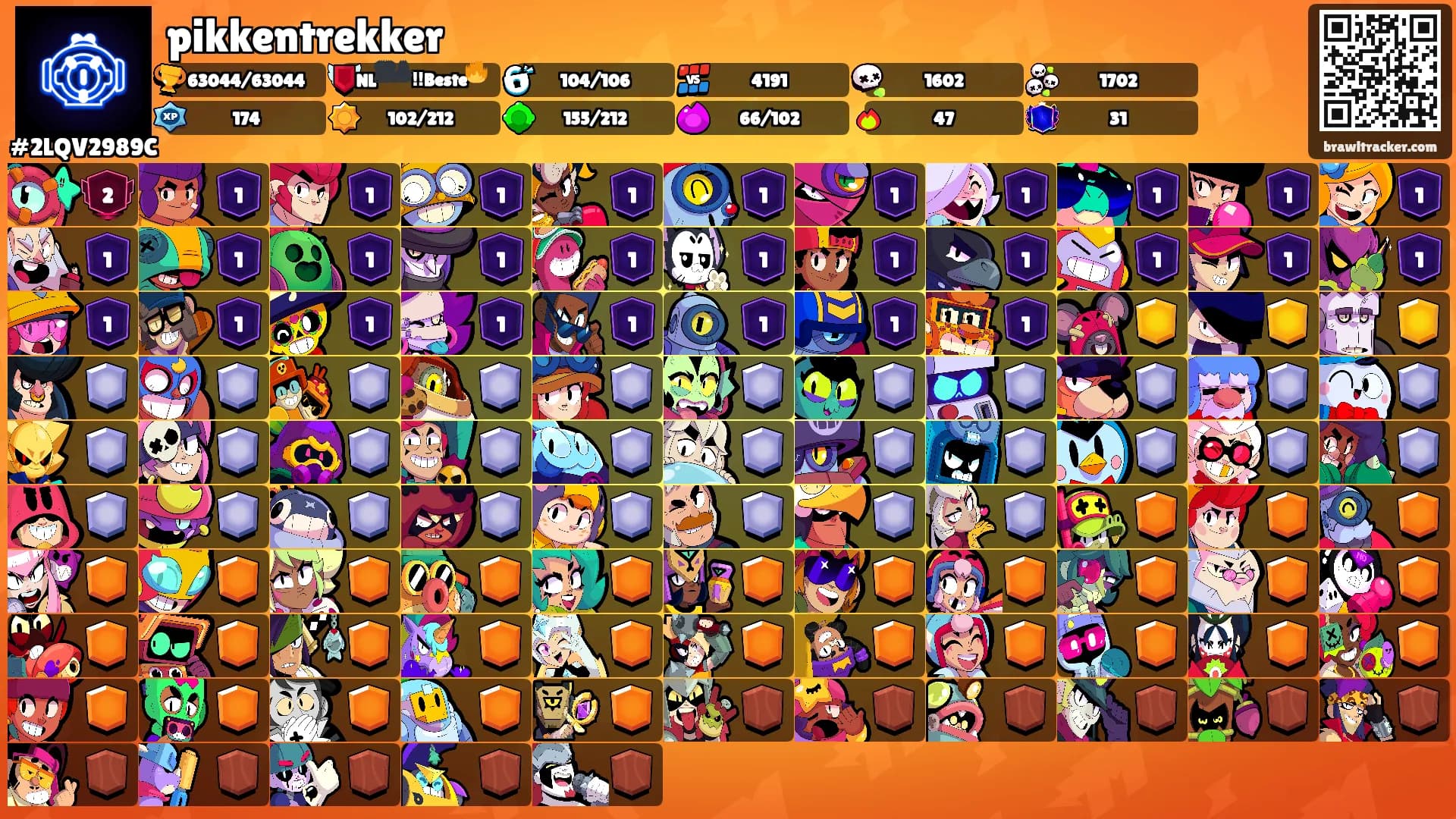 pikkentrekker's Ranks