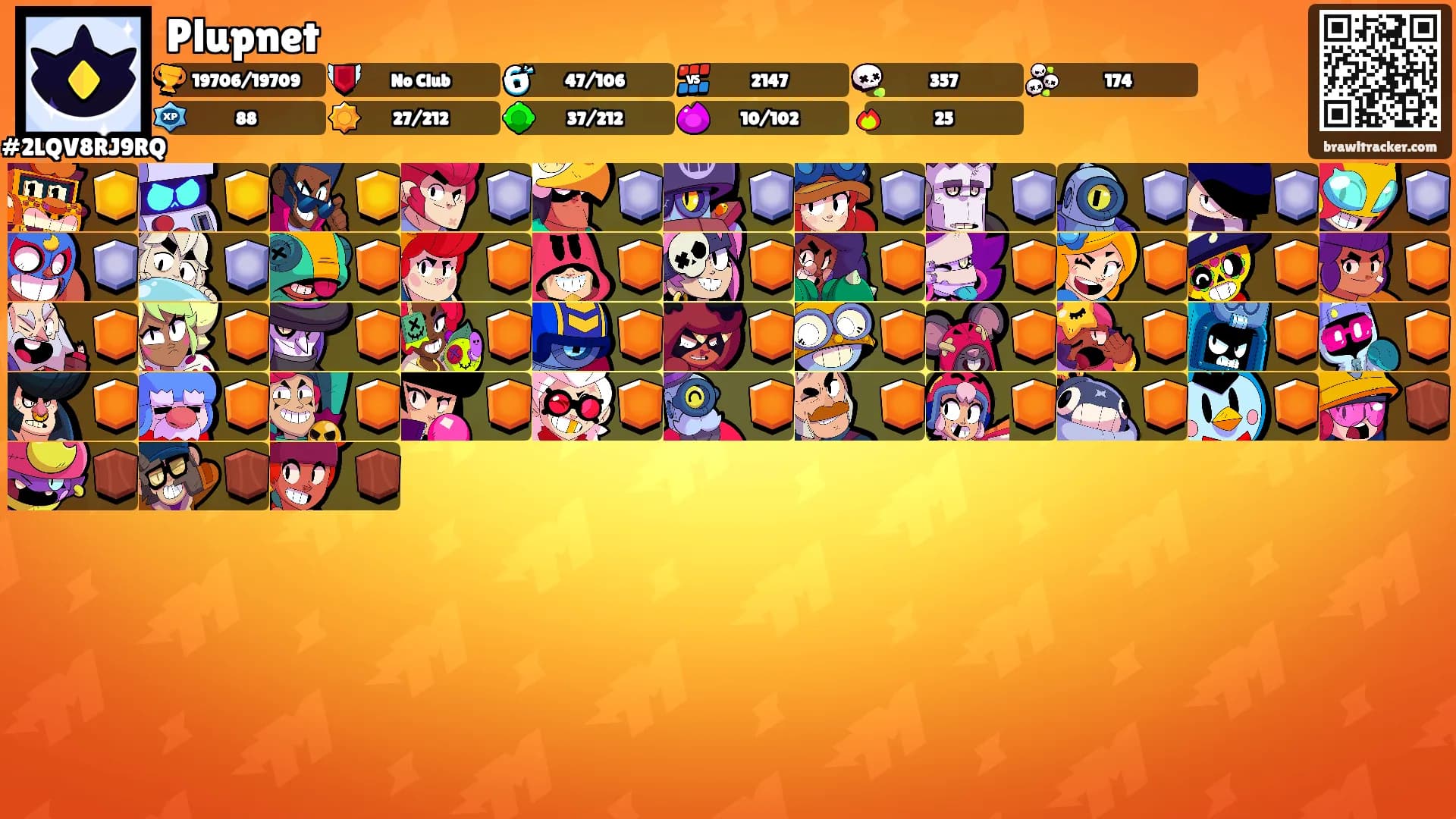 Plupnet's Ranks