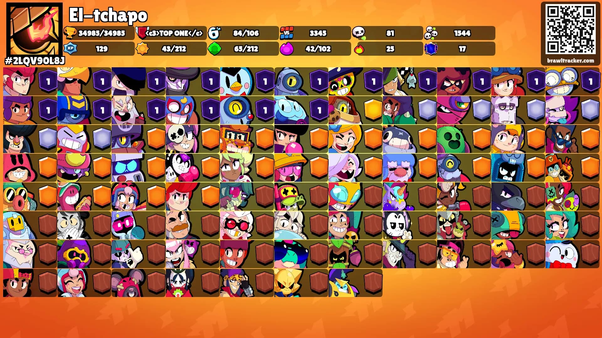 El-tchapo's Ranks
