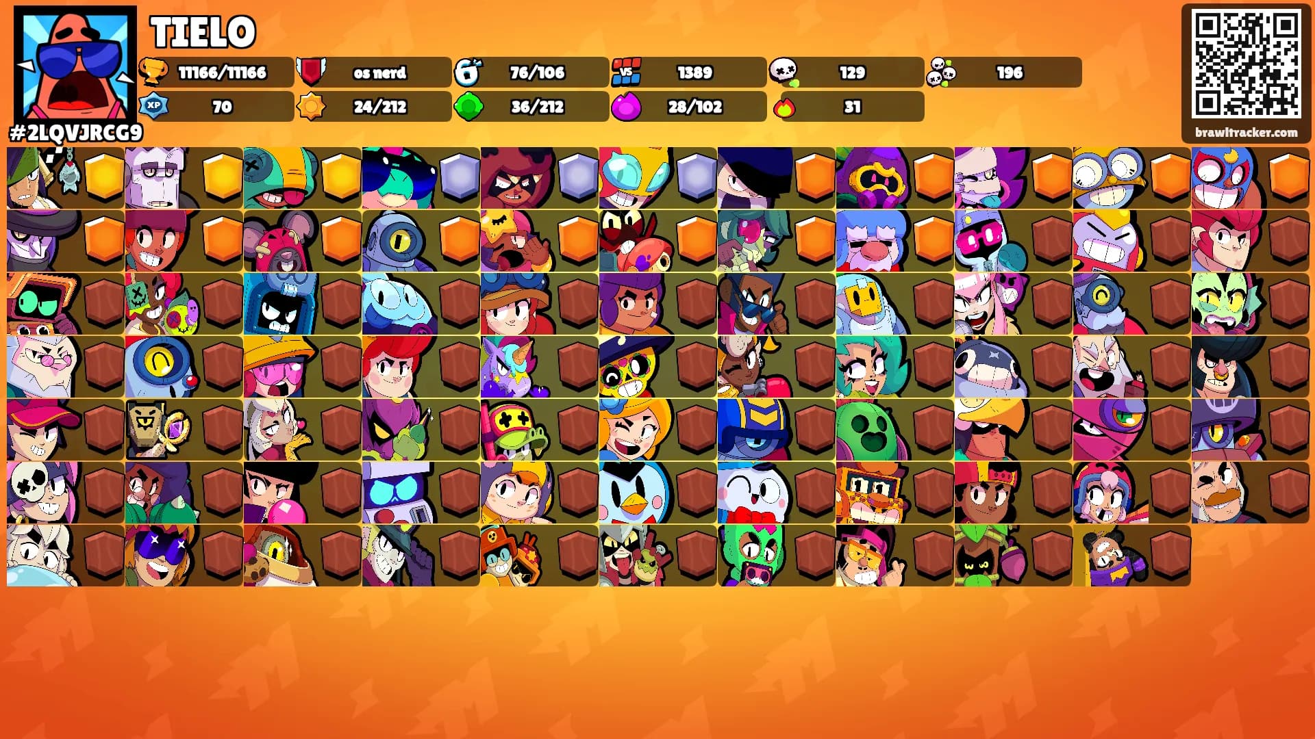 TIELO's Ranks