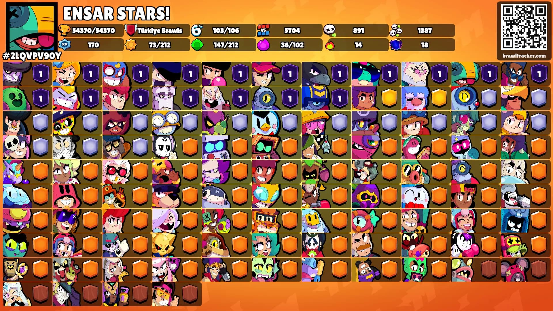 ENSAR STARS!'s Ranks