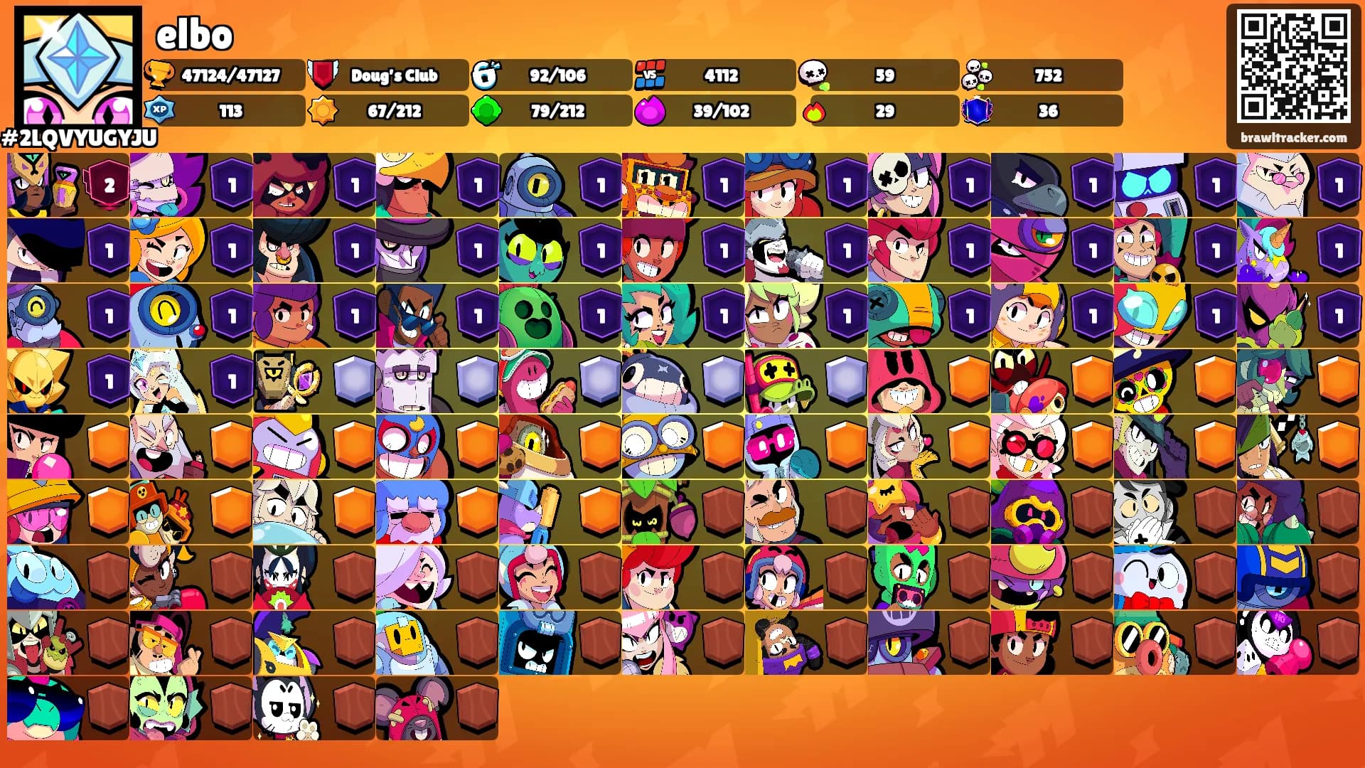 elbo's Ranks