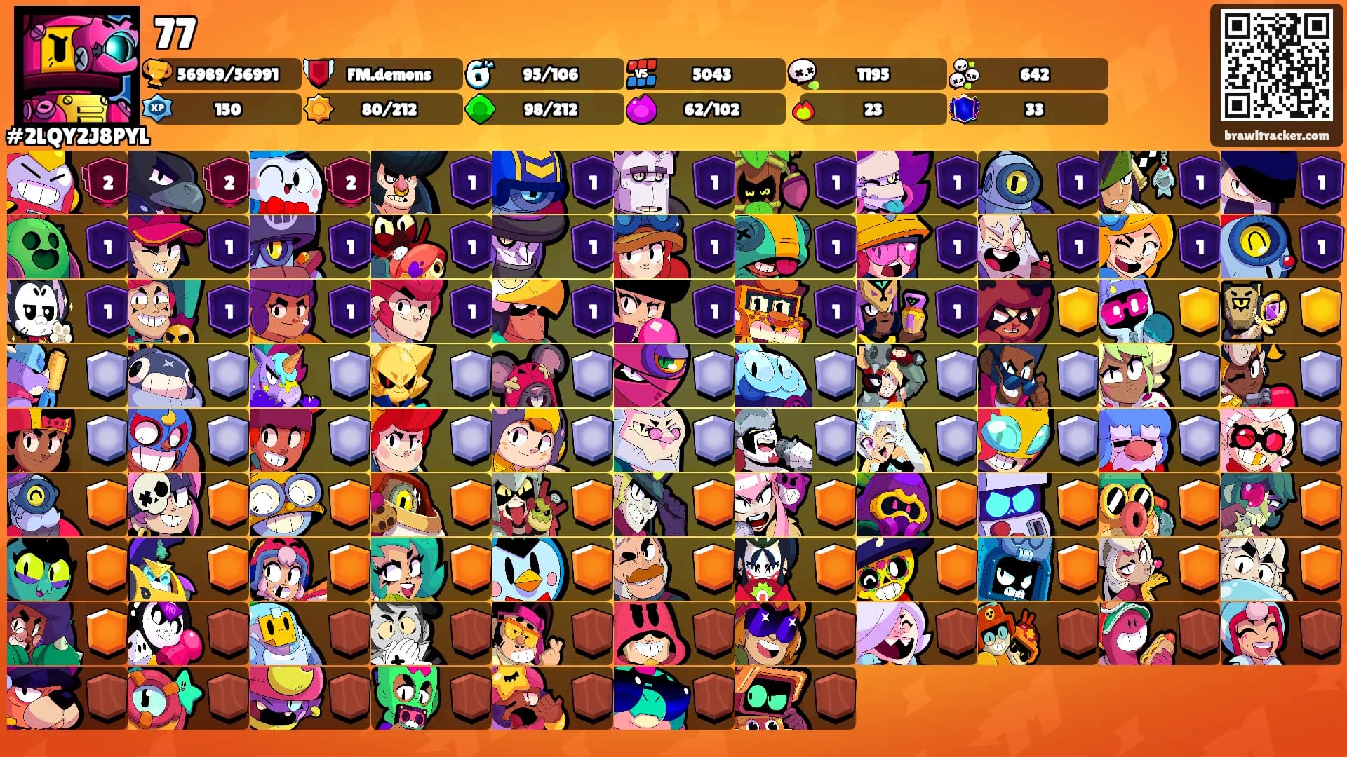 77's Ranks