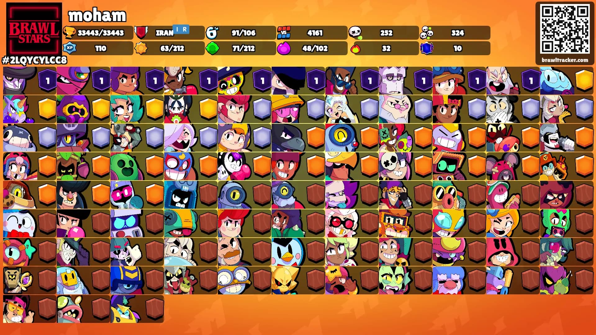 moham's Ranks