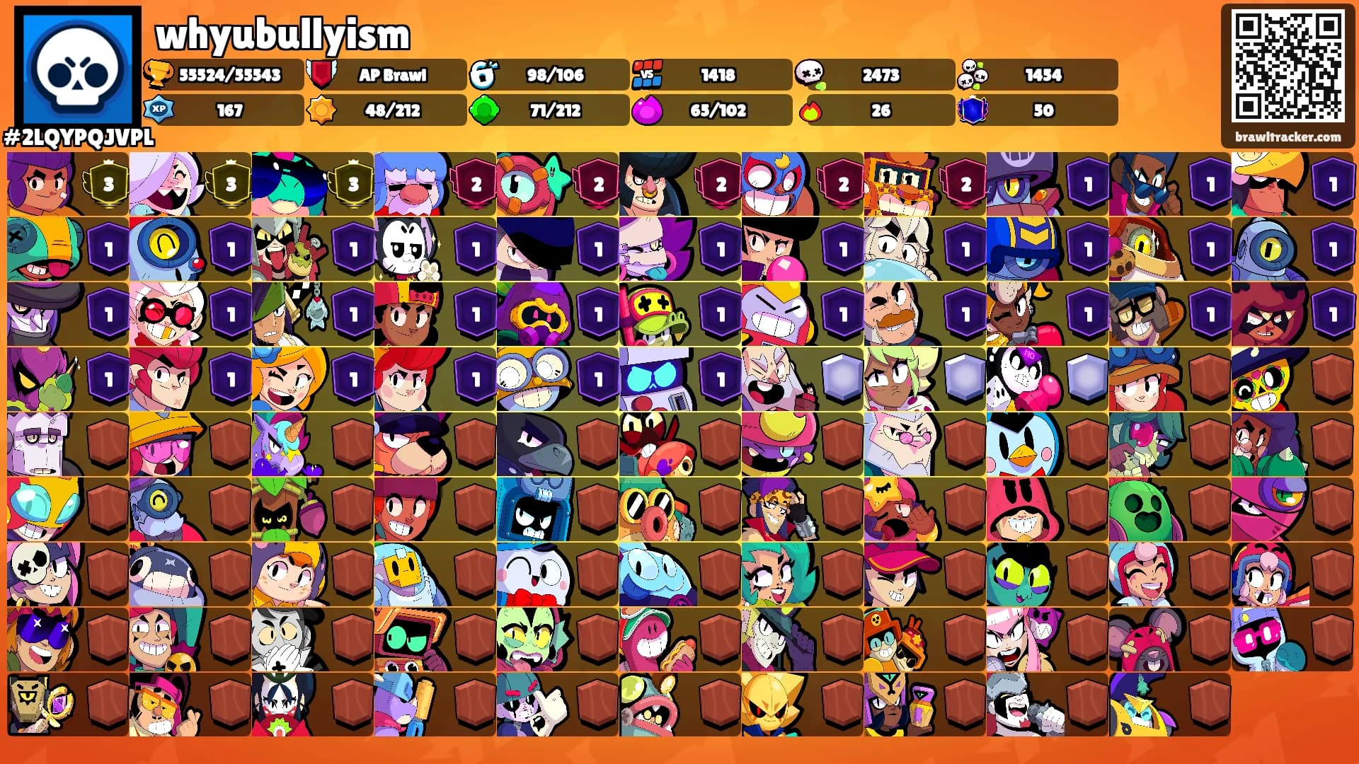 whyubullyism's Ranks