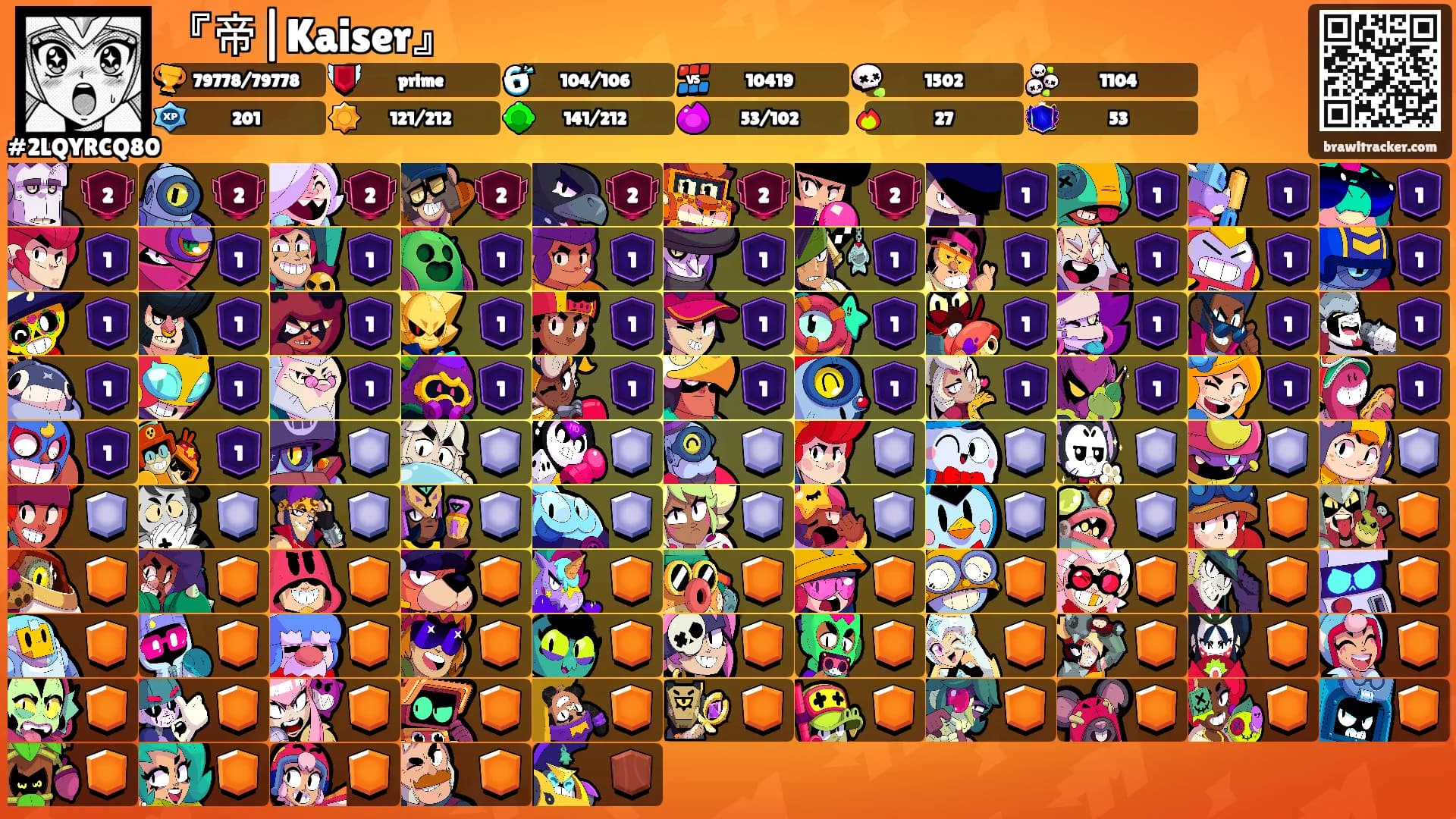 『帝|Kaiser』's Ranks
