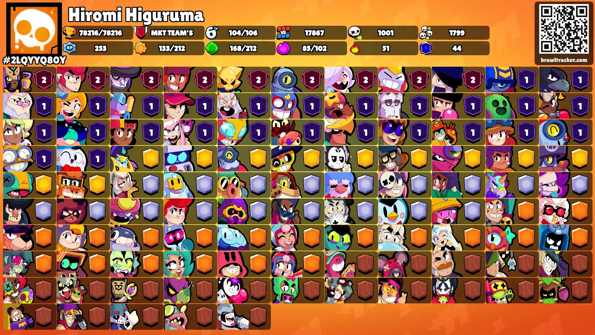 Hiromi Higuruma's Ranks