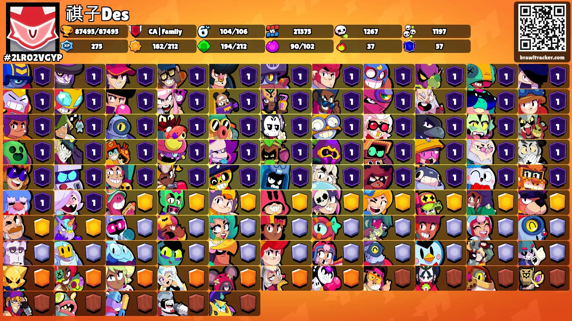 祺子Des's Ranks