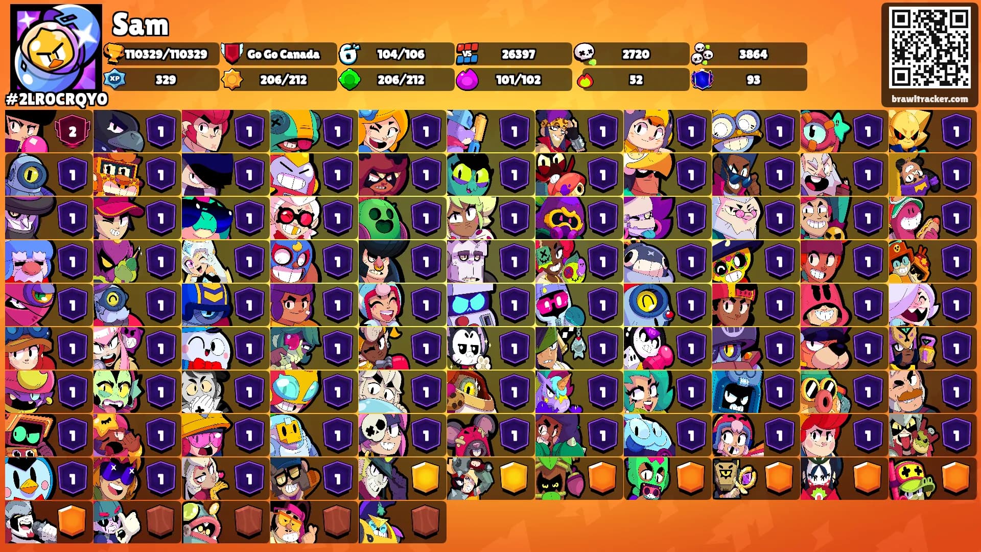 Sam's Ranks