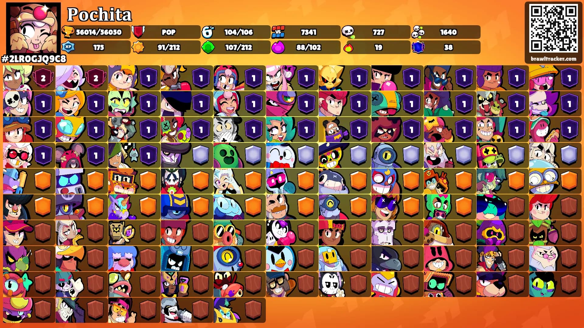 𝐏𝐨𝐜𝐡𝐢𝐭𝐚's Ranks