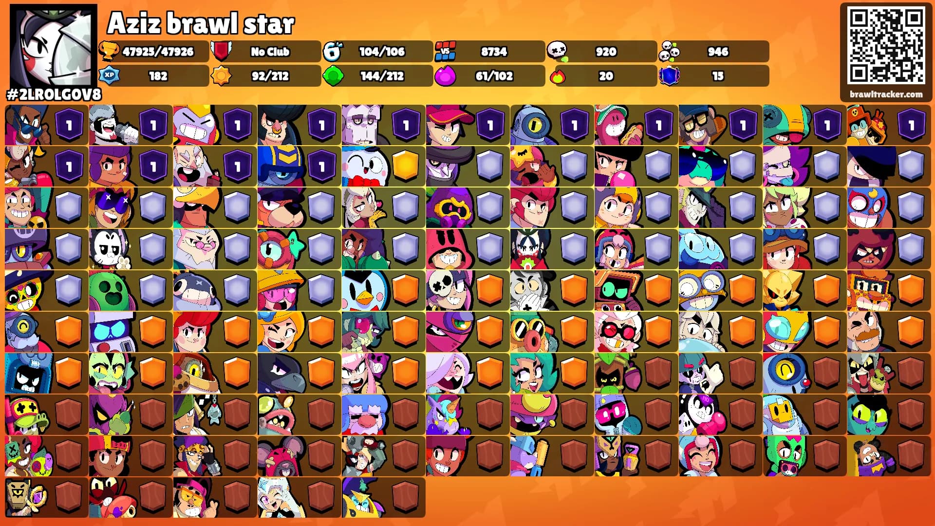 Aziz brawl star's Ranks