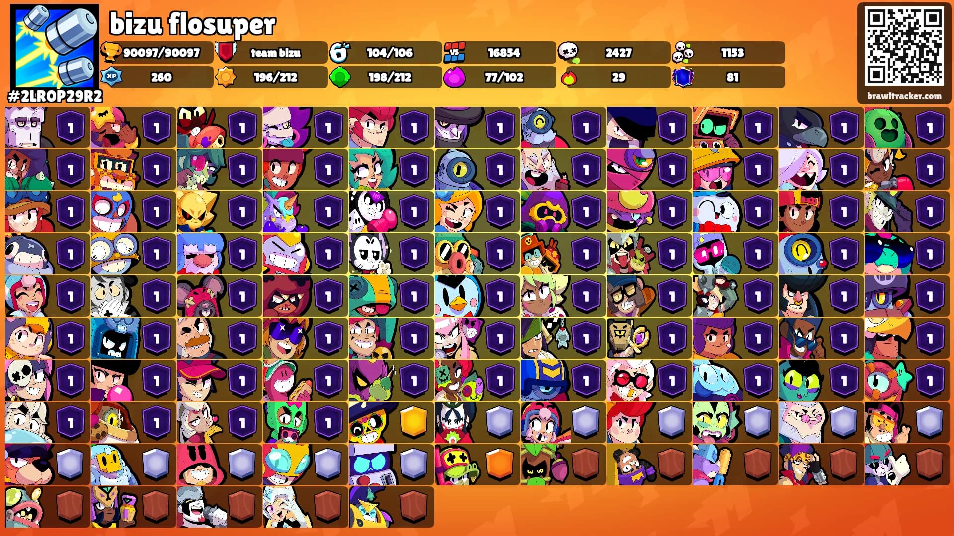 bizu flosuper's Ranks