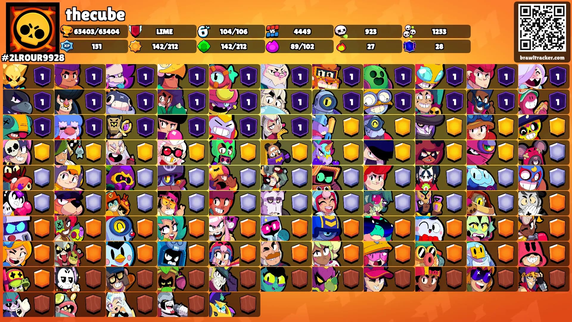 thecube's Ranks