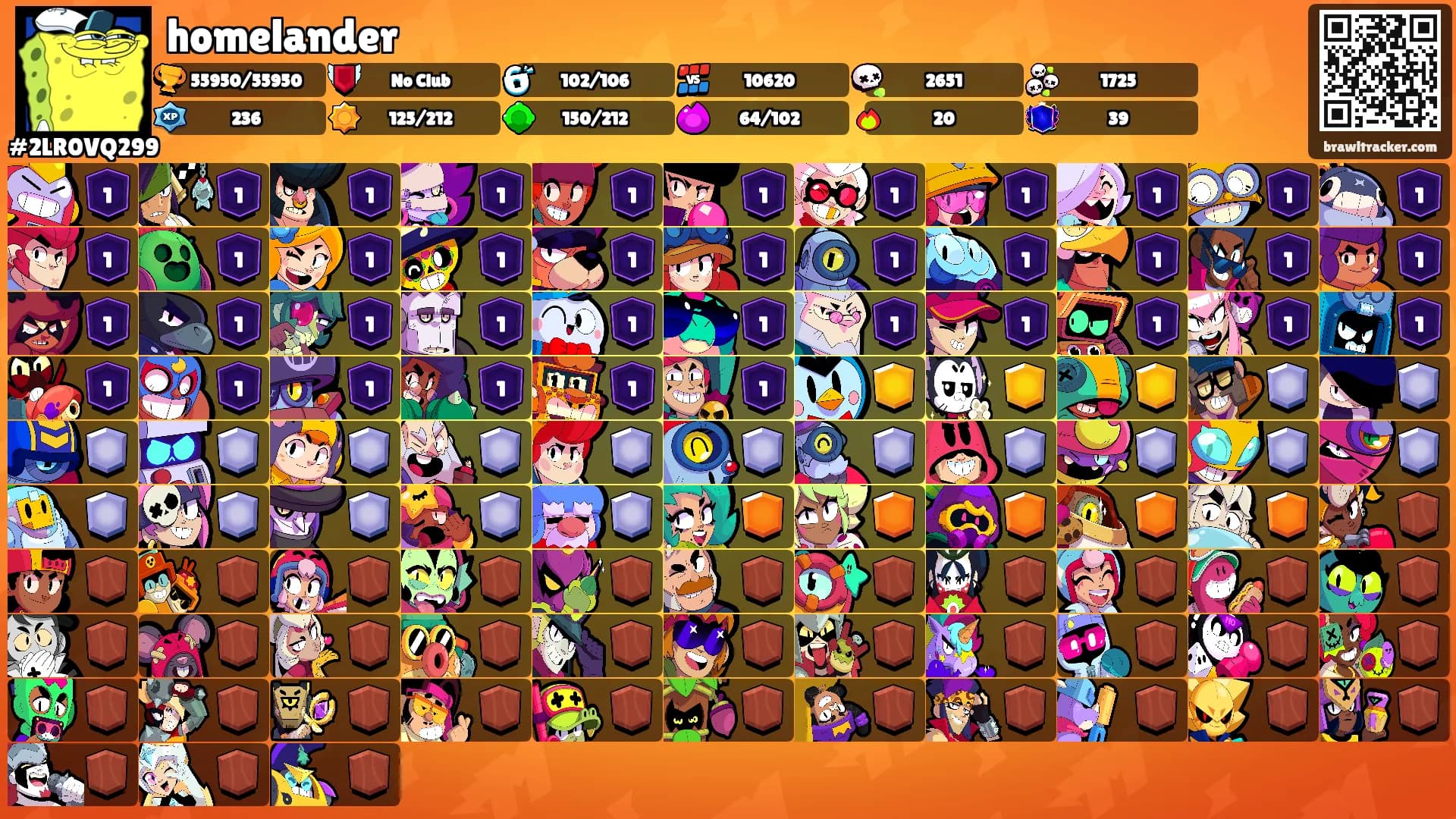 homelander's Ranks