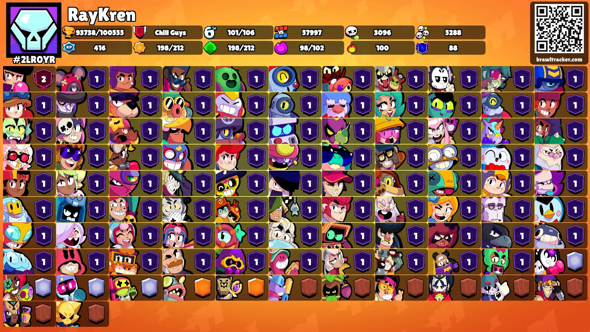 RayKren's Ranks