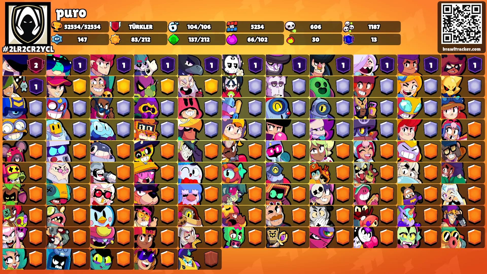 puro's Ranks