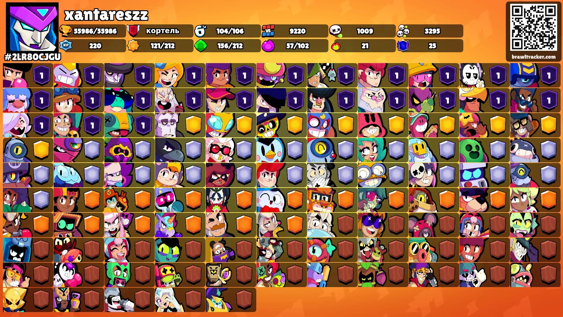 xantareszz's Ranks