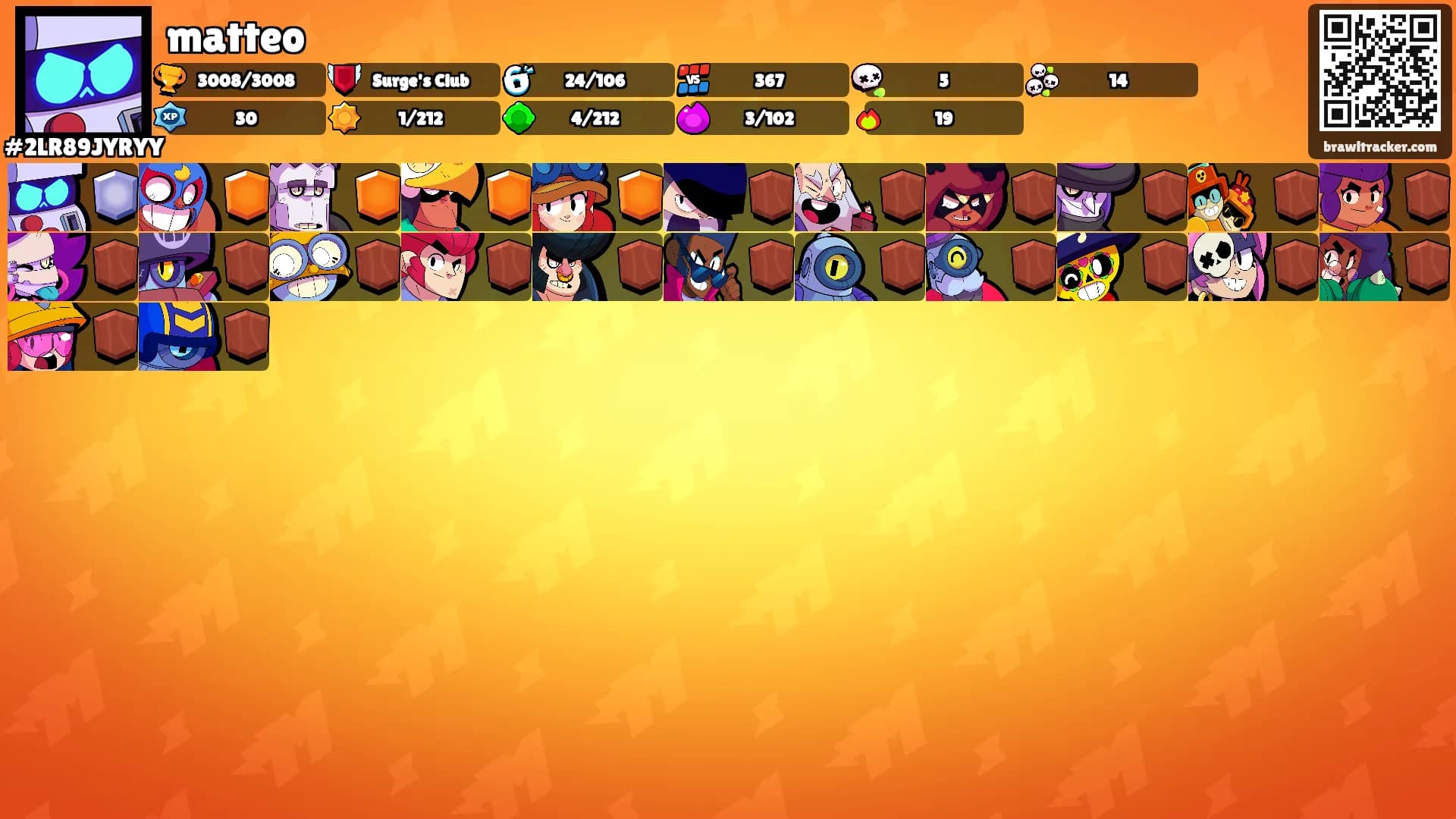 matteo's Ranks