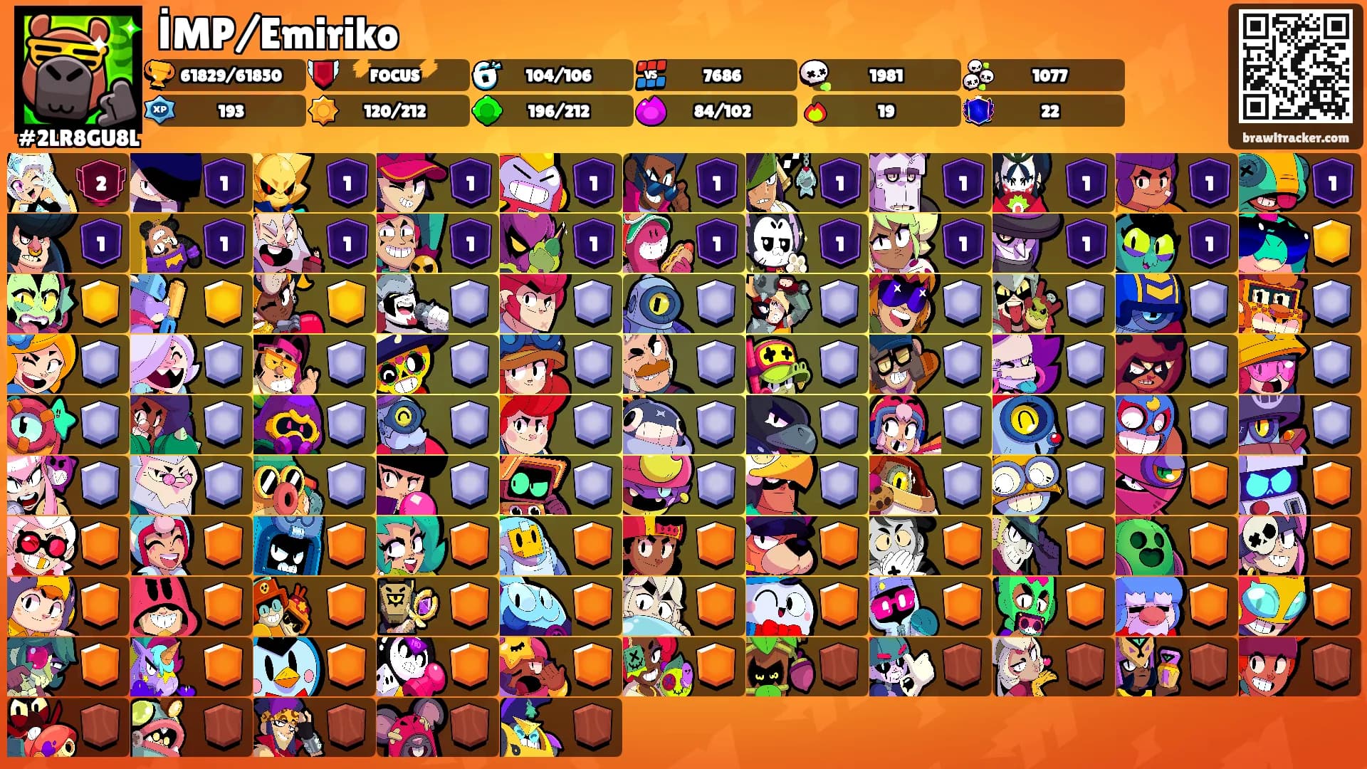 İMP/Emiriko's Ranks