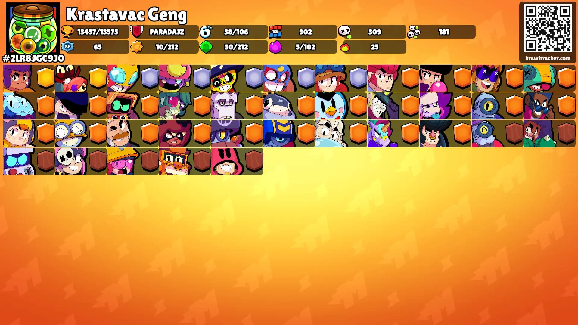 Krastavac Geng's Ranks