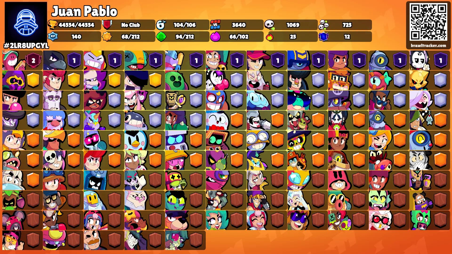 Juan Pablo's Ranks