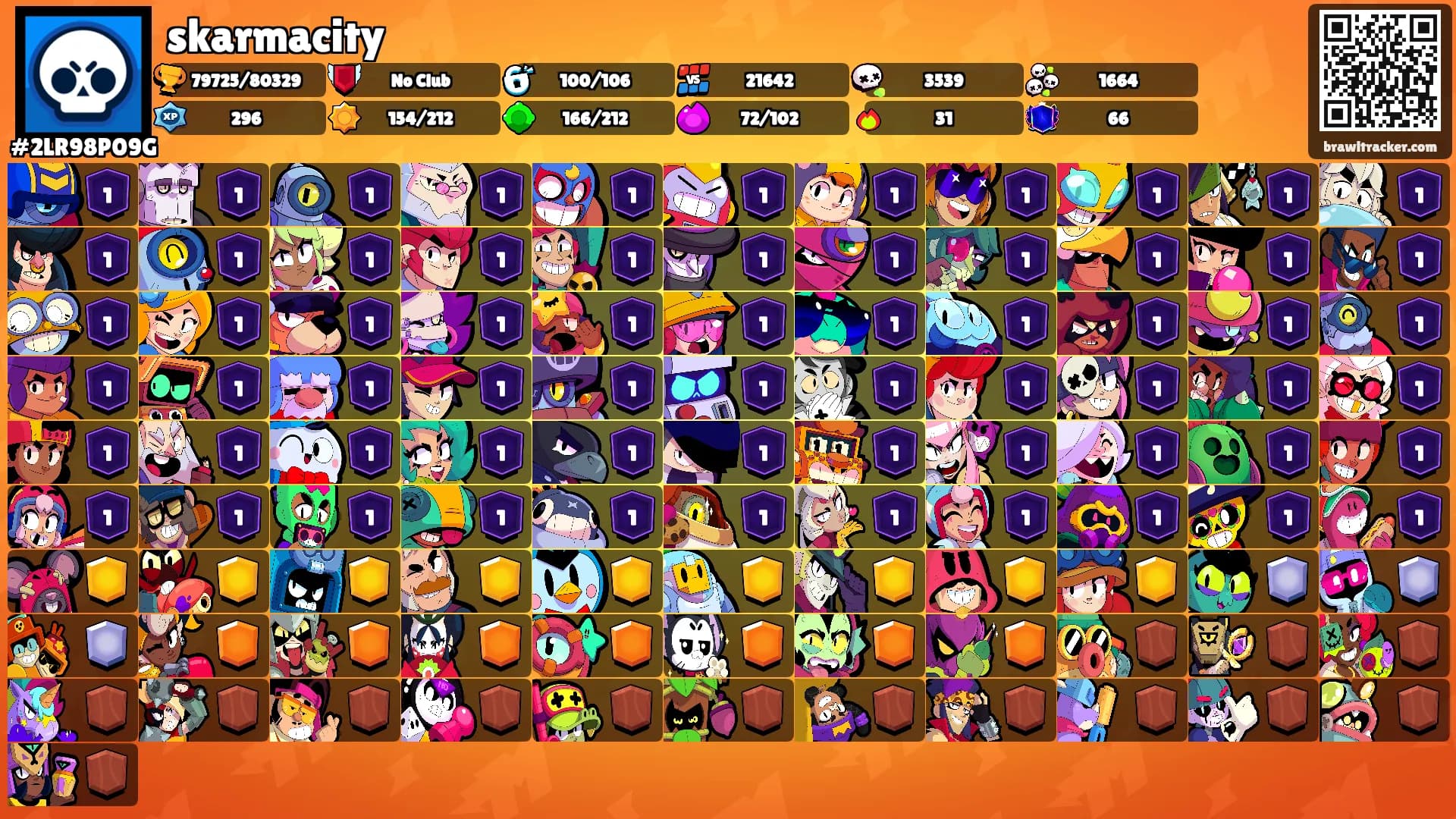 skarmacity's Ranks