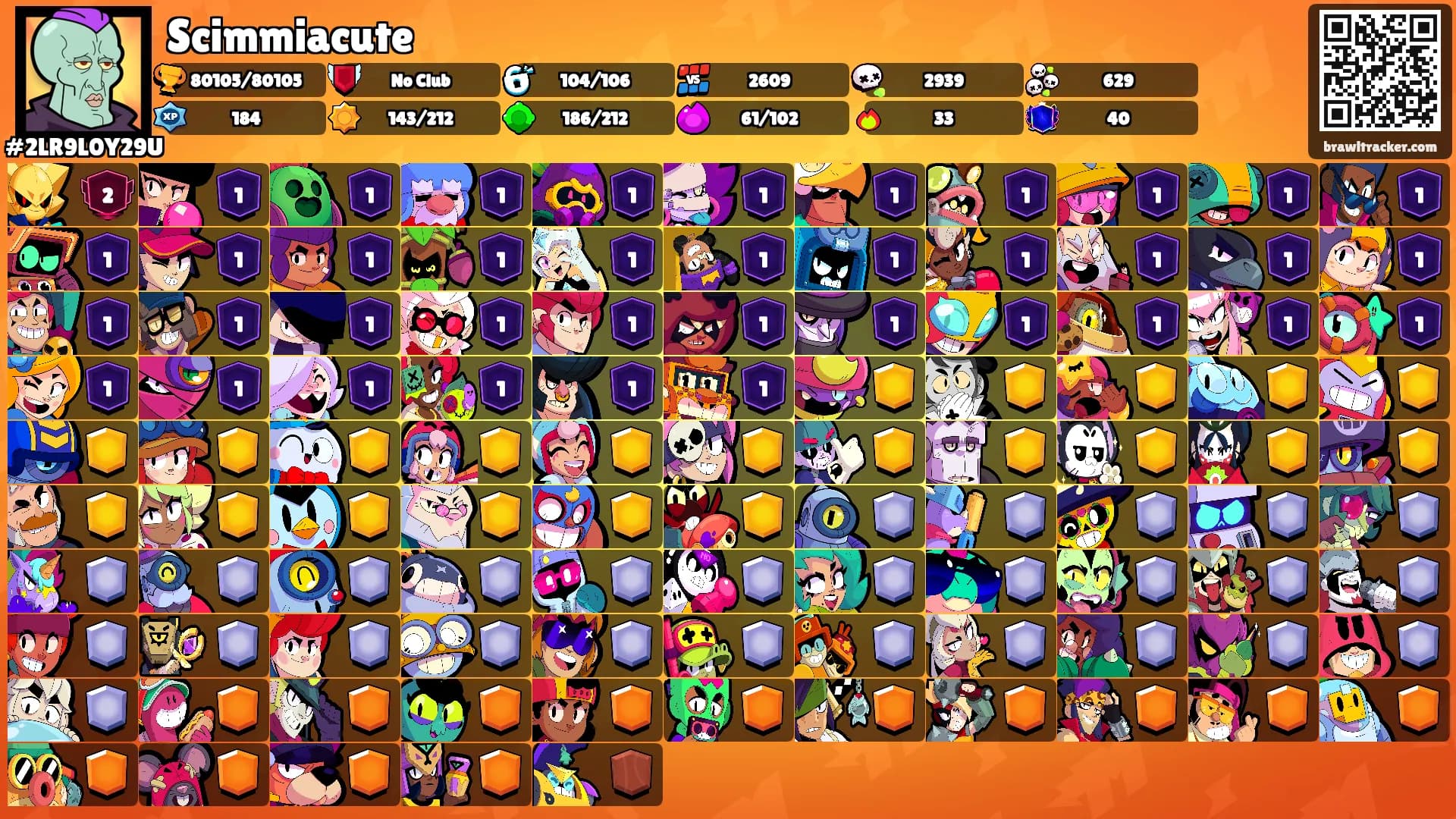 Scimmiacute's Ranks