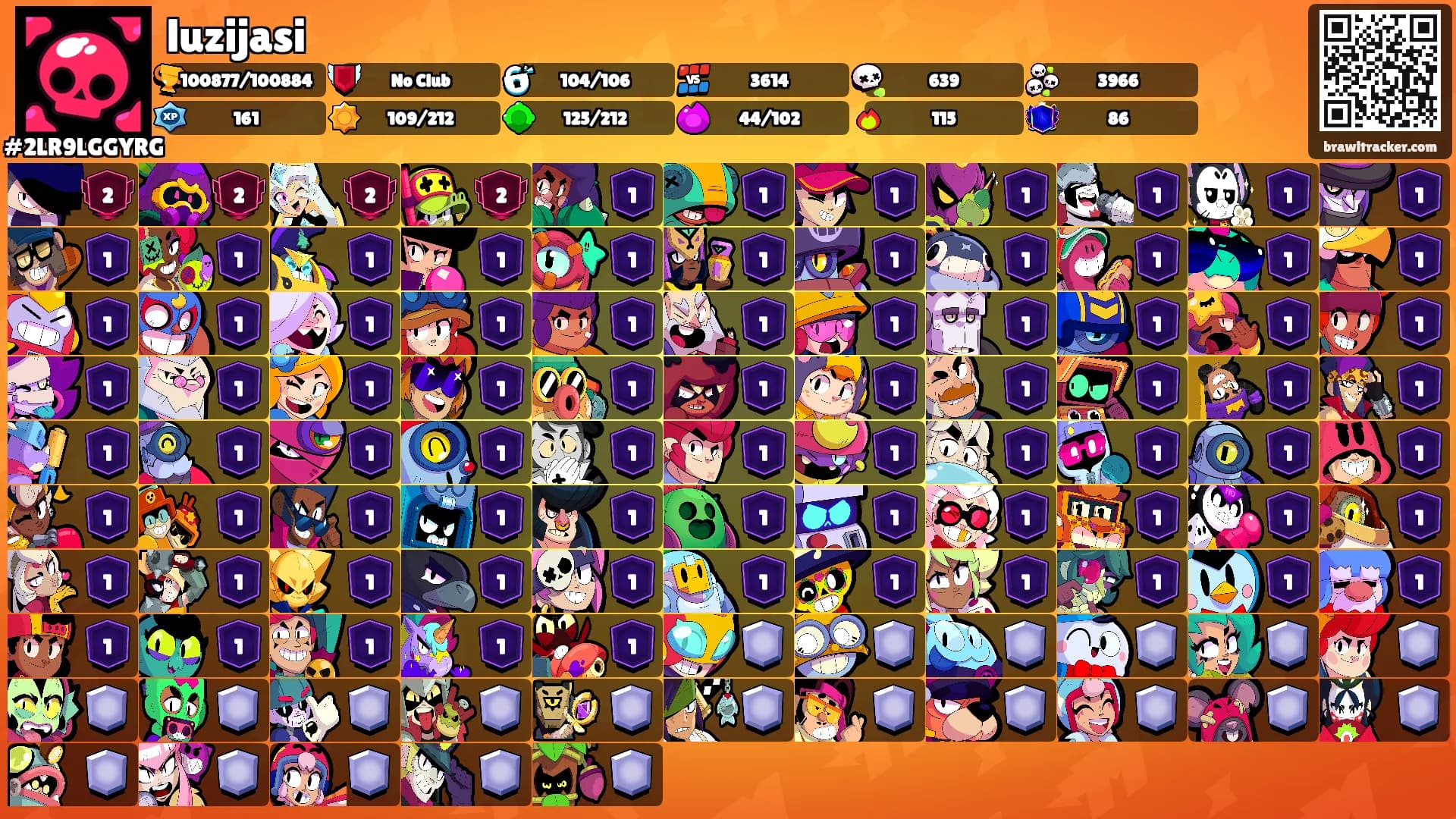 luzijasi's Ranks