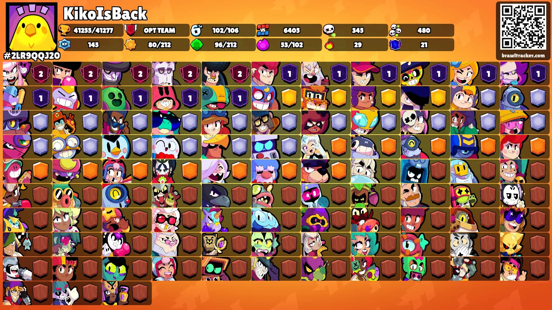 KikoIsBack's Ranks