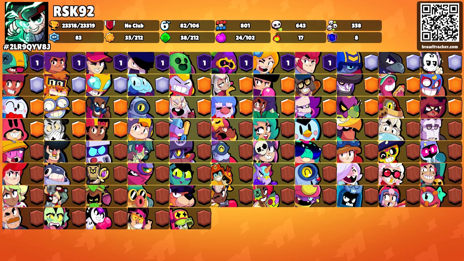 RSK92's Ranks