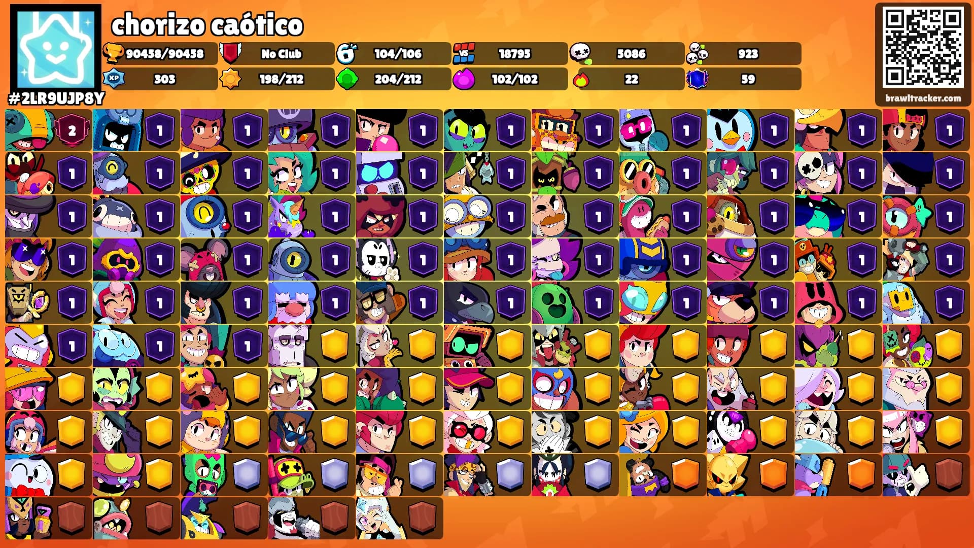 chorizo caótico's Ranks