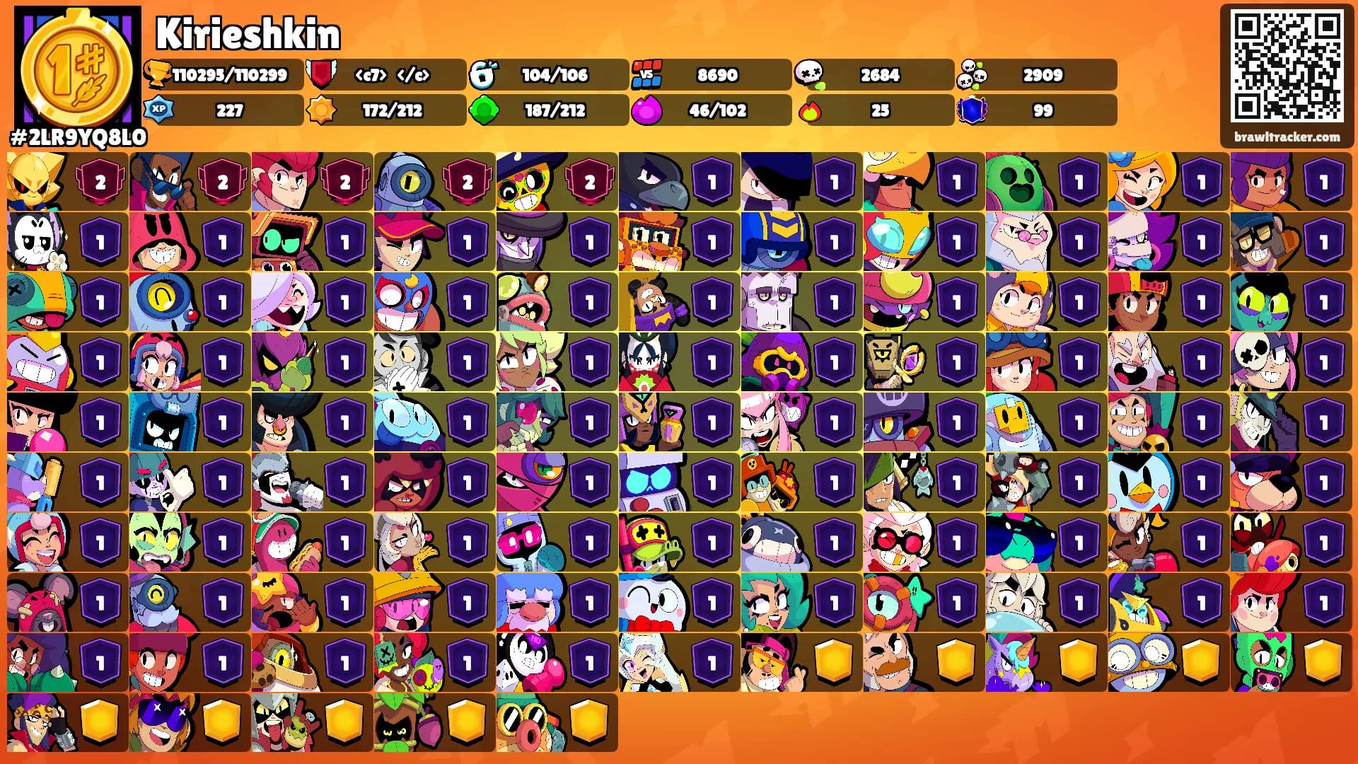 Kirieshkin's Ranks