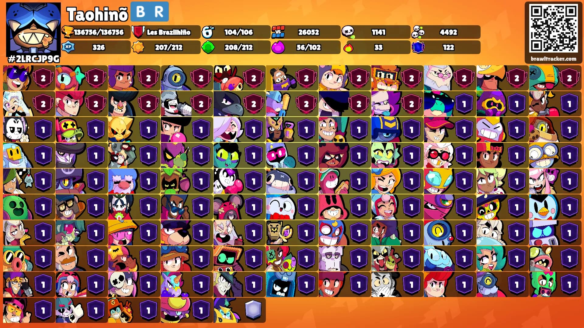 Taohinõ 🇧🇷's Ranks