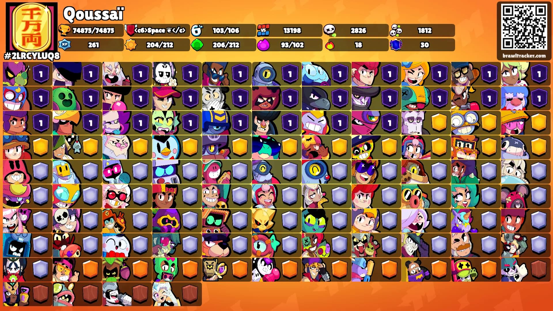 Qoussaï's Ranks