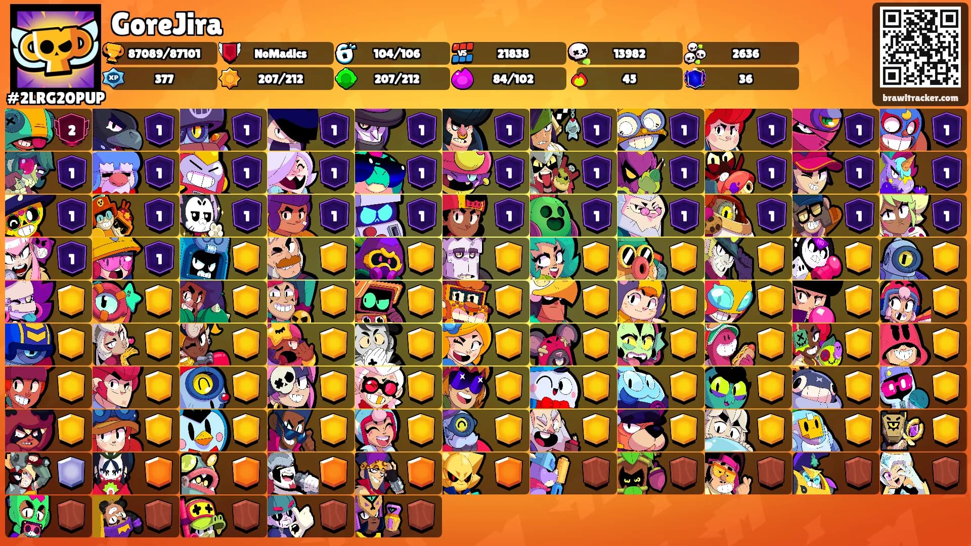 GoreJira's Ranks
