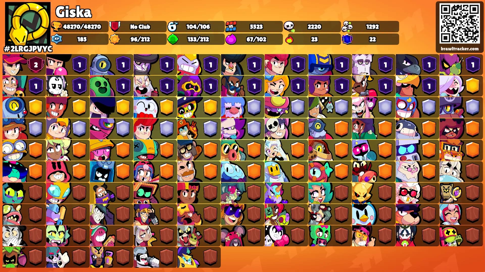 Giska's Ranks