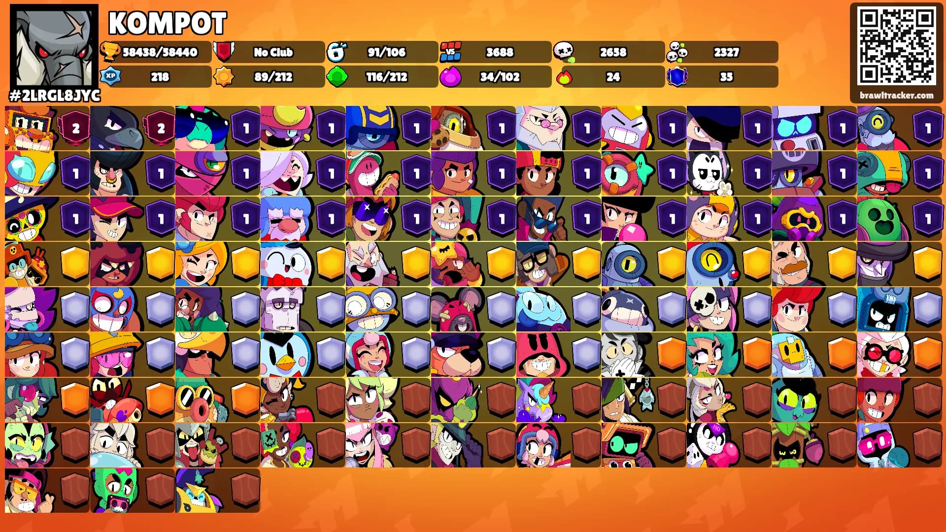 KOMPOT's Ranks