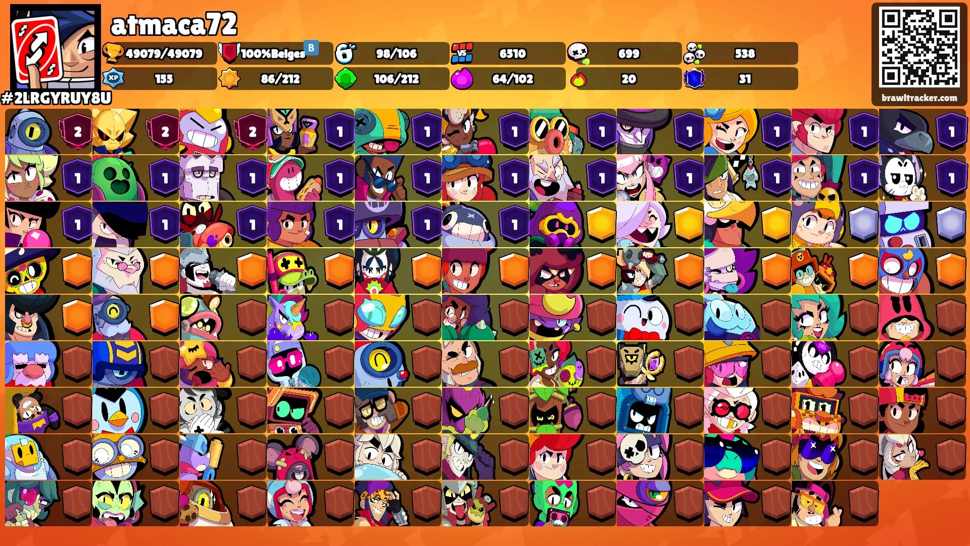 atmaca72's Ranks