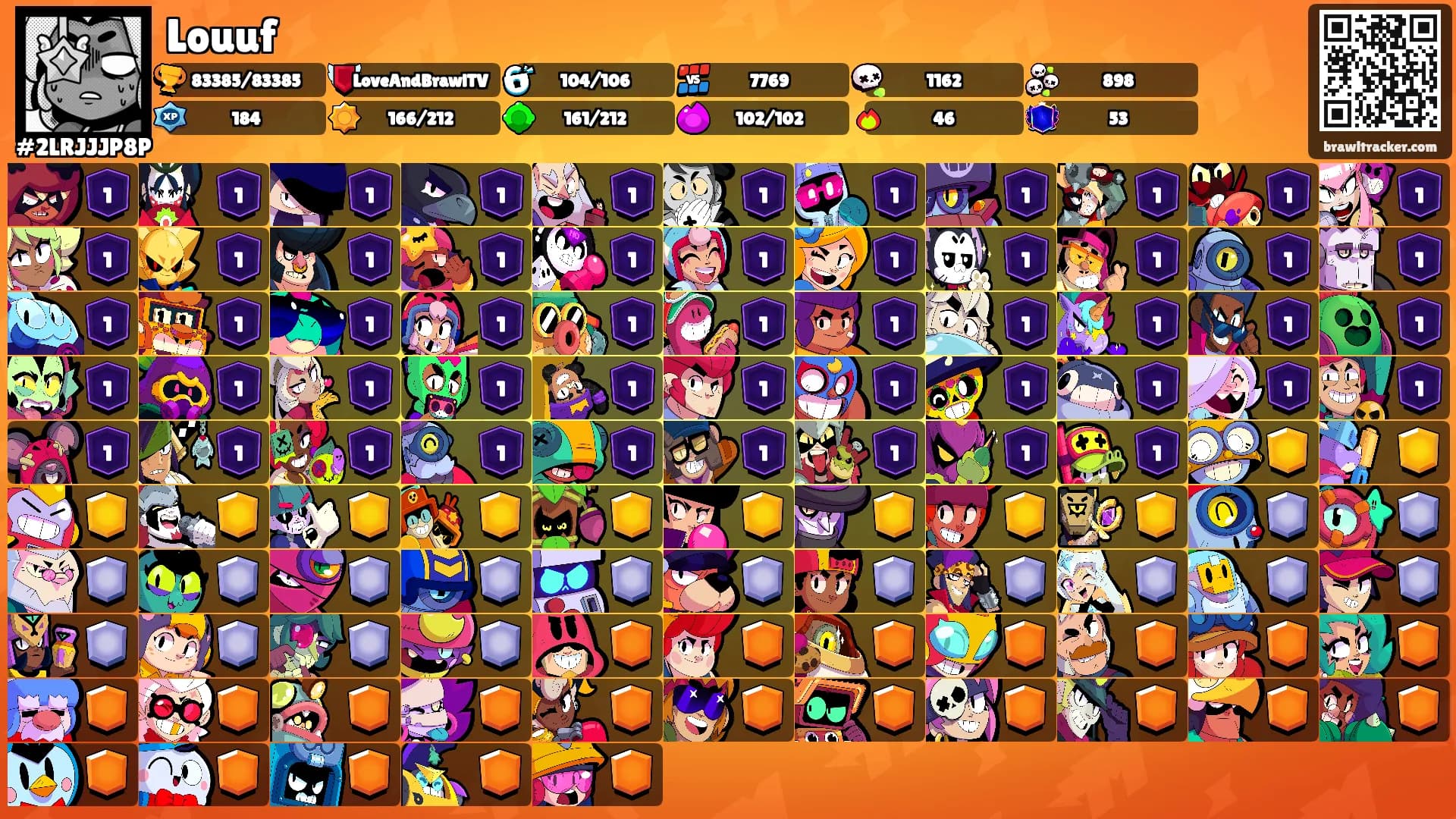 Louuf's Ranks