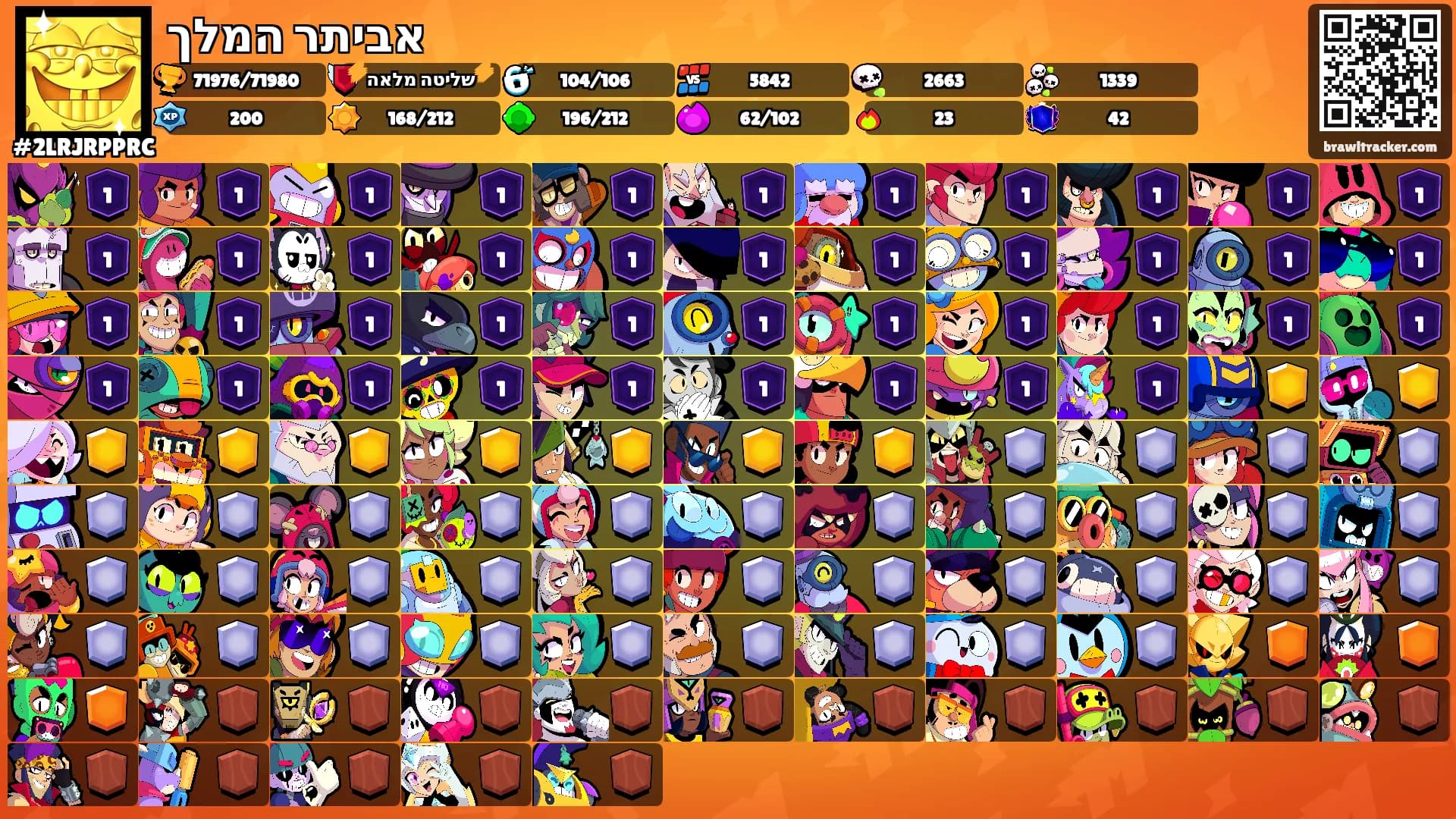 אביתר המלך's Ranks