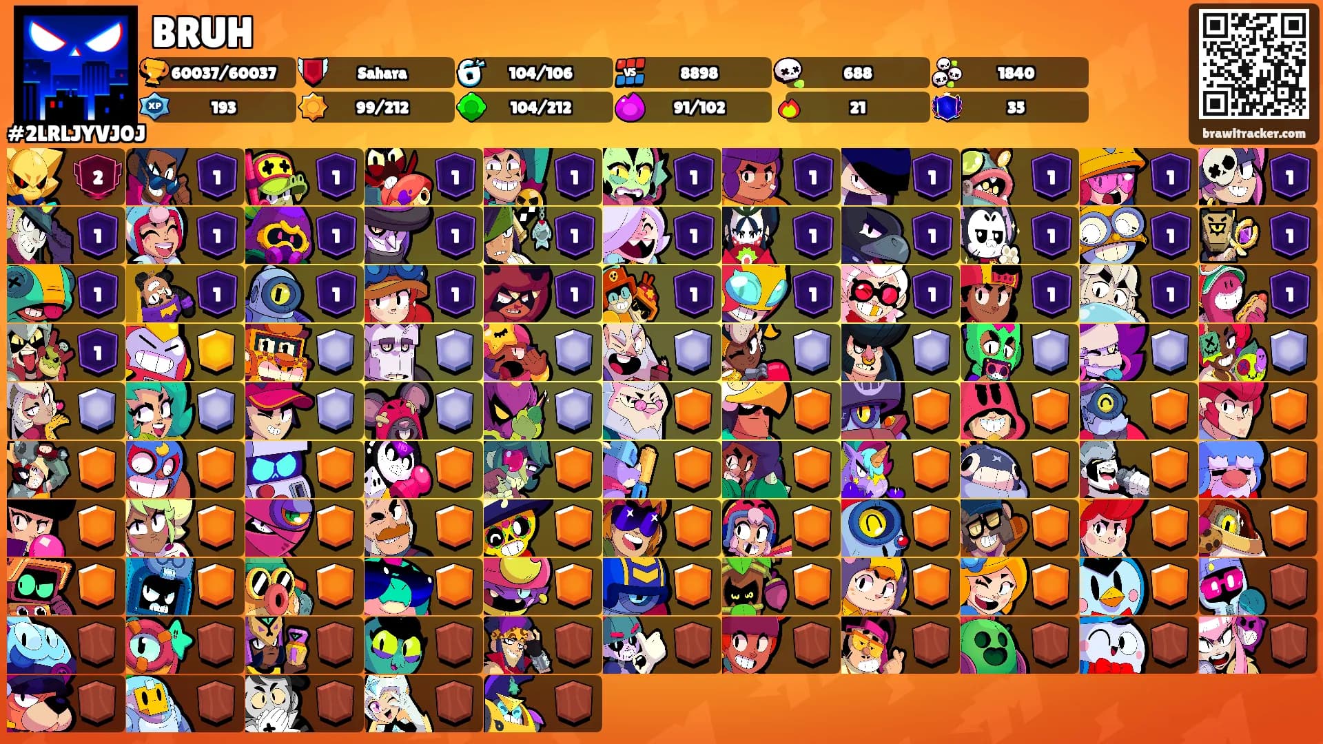 BRUH's Ranks