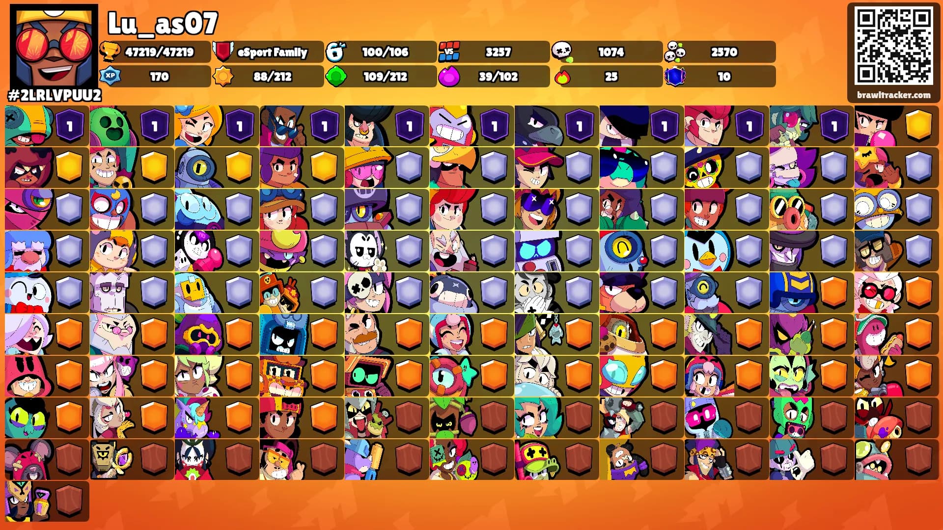 Lu_as07's Ranks