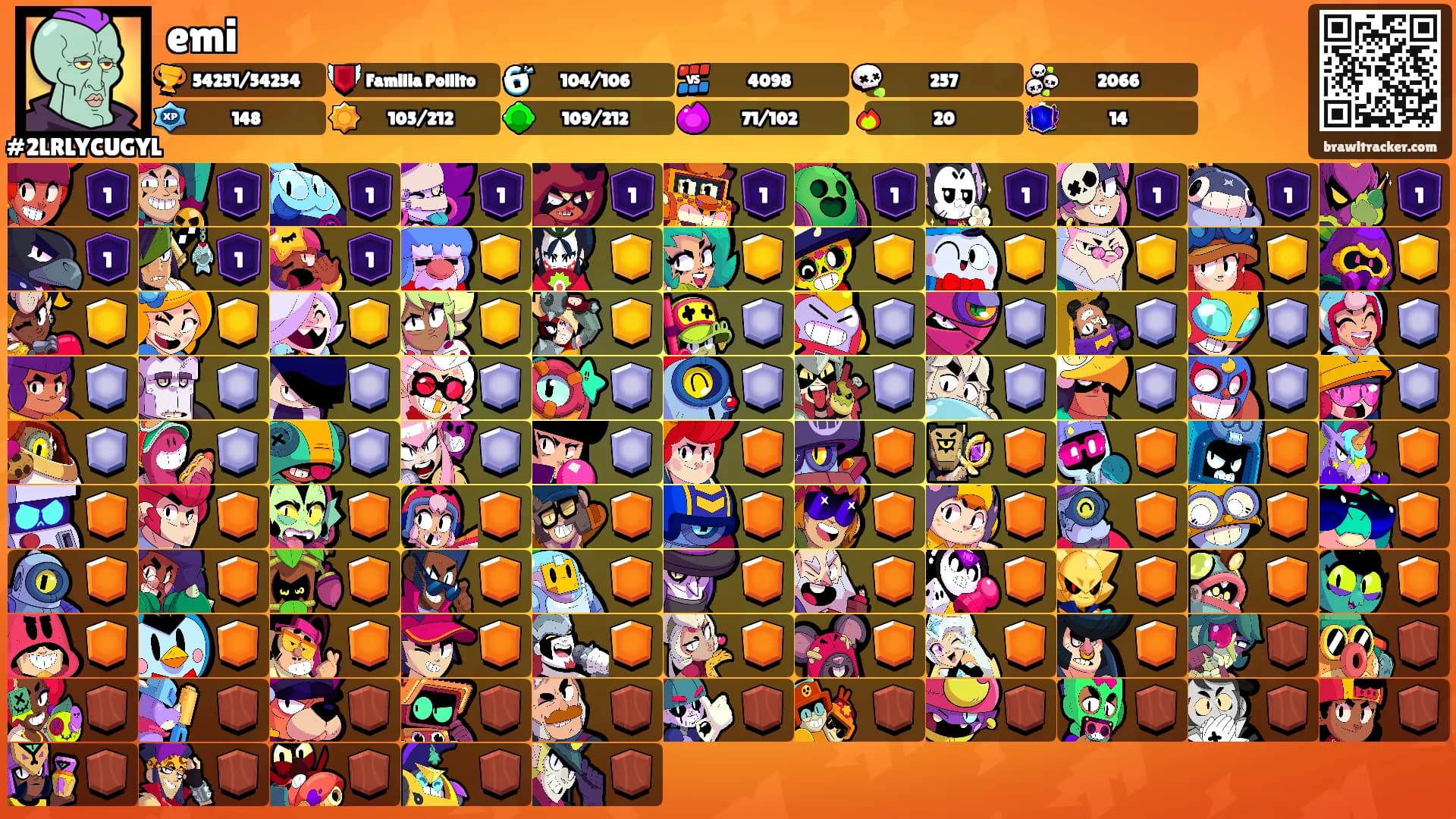 emi's Ranks