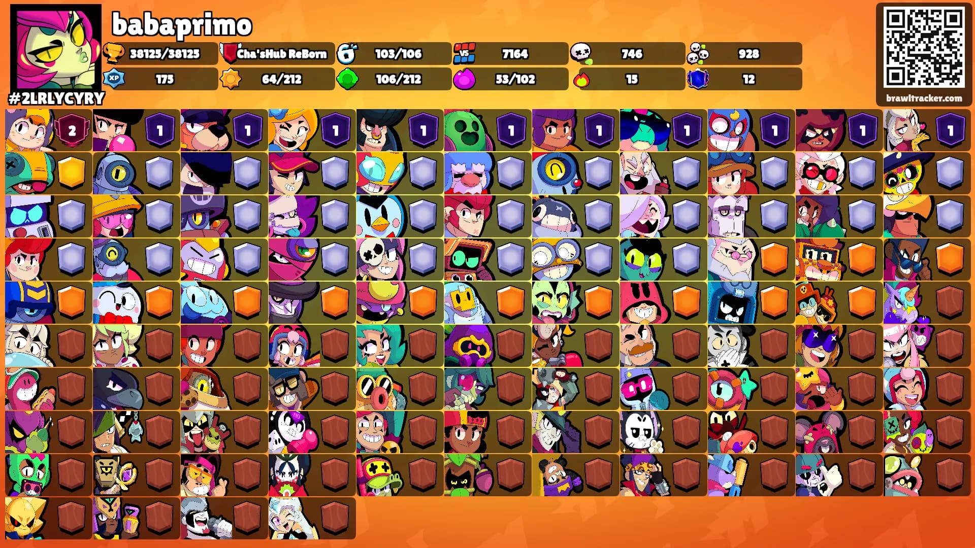 babaprimo's Ranks