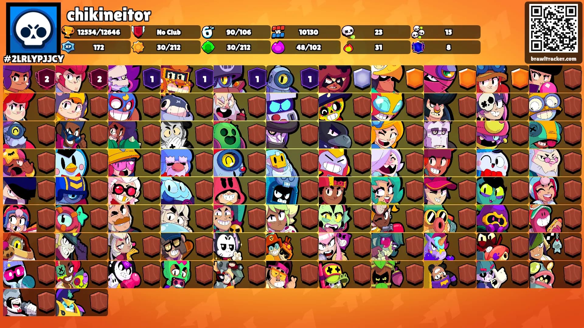 chikineitor's Ranks