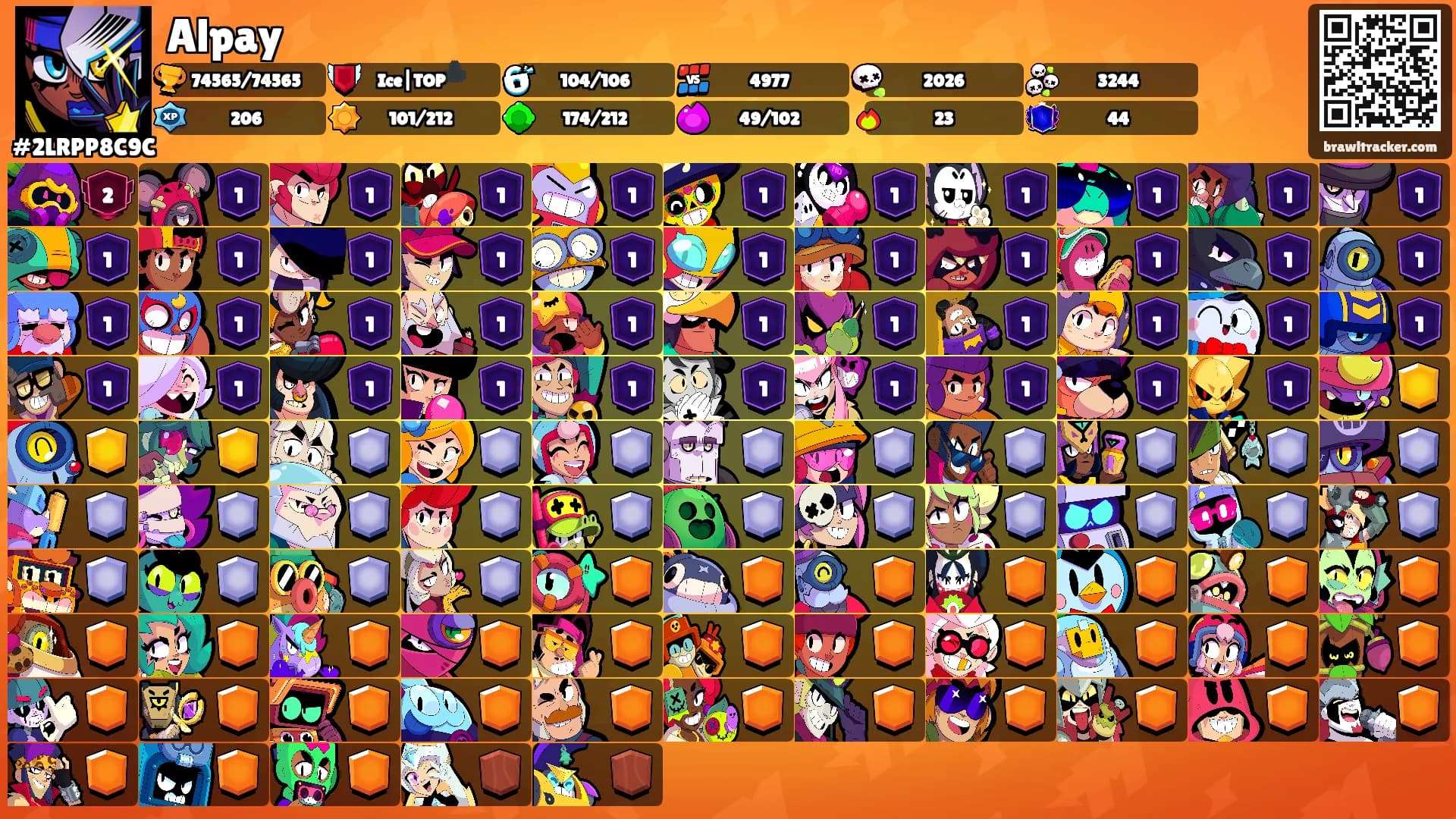 Alpay's Ranks